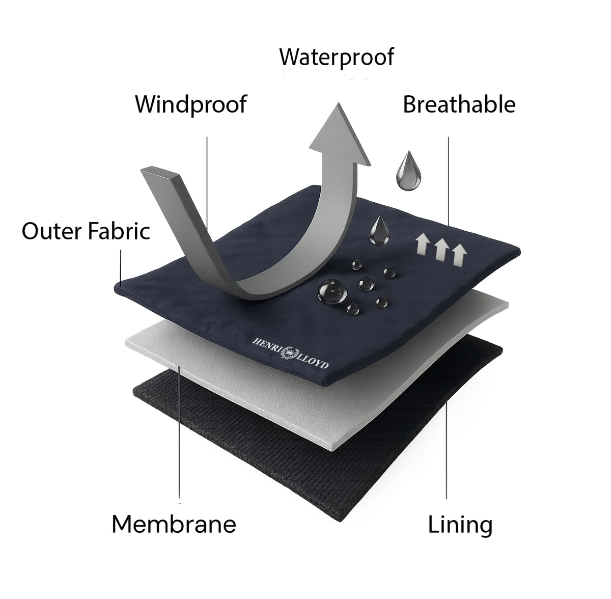 Waterproof Ratings Explained: Performance, Pressure and Breathability ...