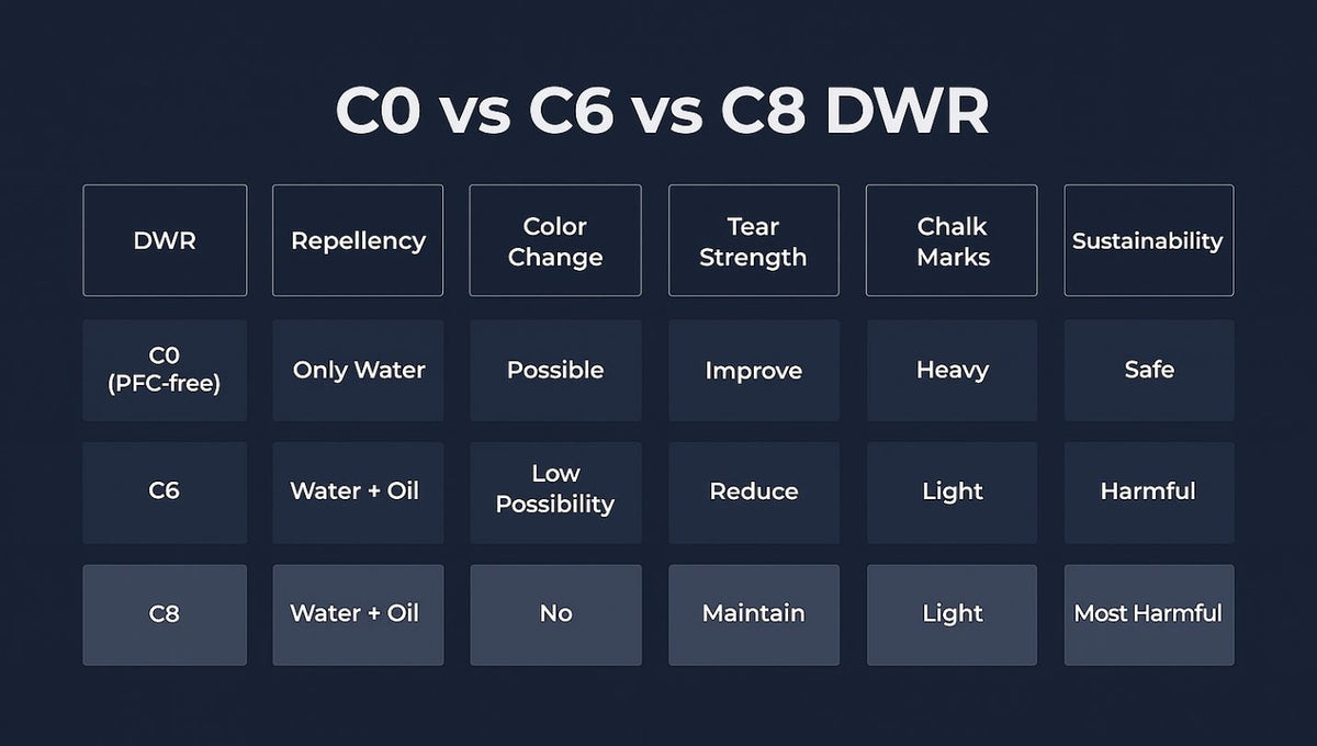 Charting a Cleaner Course: C0 DWR Technology and Our Oceans – Henri-Lloyd
